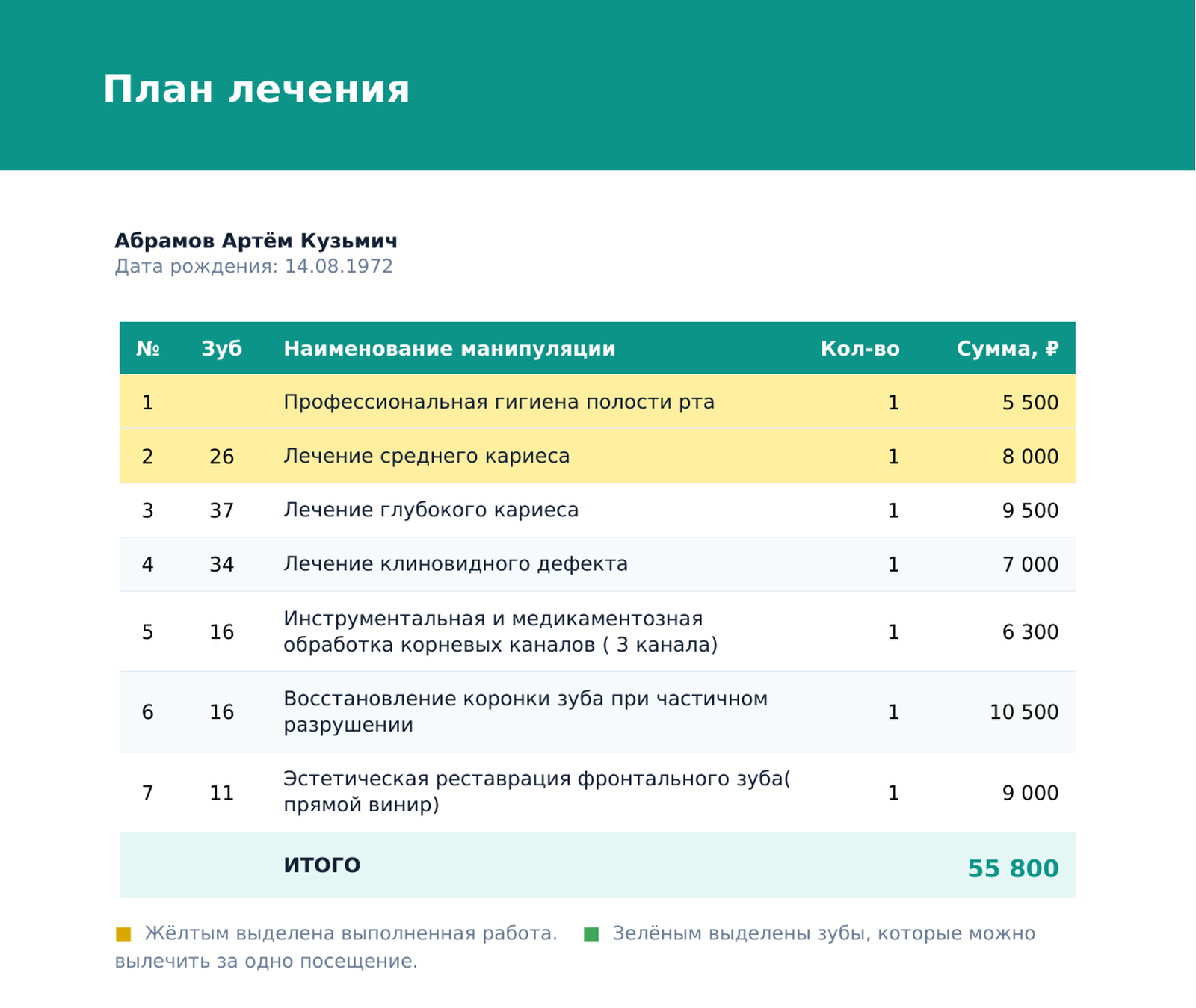 Печатная форма сметы в PDF: список работ, количество, суммы и итог